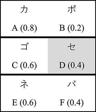 The Role of Frontostriatal Systems in Instructed Reinforcement Learning: Evidence From Genetic and Experimentally-Induced Variation